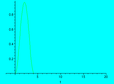 [Maple Plot]