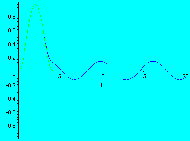 [Maple Plot]