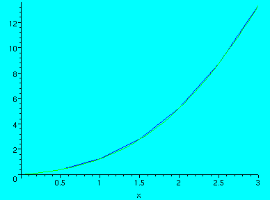 [Maple Plot]