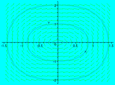 [Maple Plot]