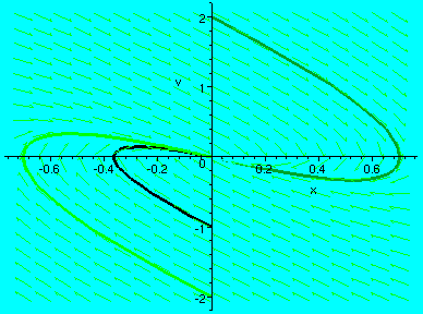 [Maple Plot]