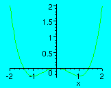 [Maple Plot]