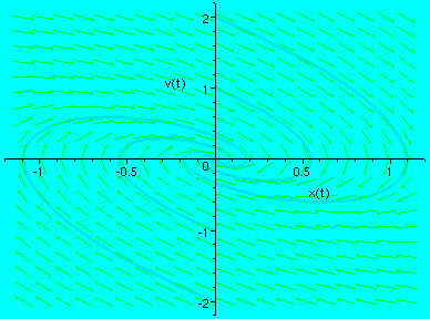 [Maple Plot]