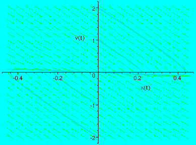 [Maple Plot]